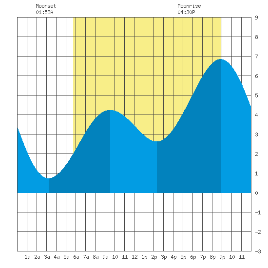 Bucksport tide chart for Wednesday, June 24, 2026