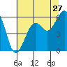 Bucksport tide chart for Saturday, June 27, 2026