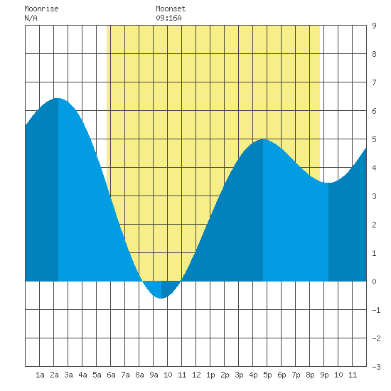 Bucksport tide chart for Thursday, June 4, 2026