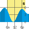Bucksport tide chart for Saturday, June 6, 2026