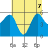 Bucksport tide chart for Sunday, June 7, 2026