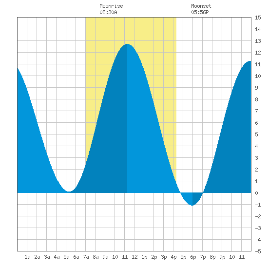 Bucksport tide chart for Thursday, January 14, 2021