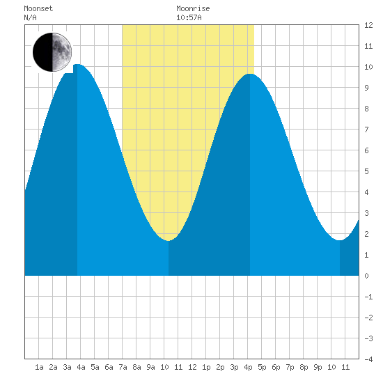 Bucksport tide chart for Wednesday, January 20, 2021