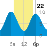 Bucksport tide chart for Friday, January 22, 2021