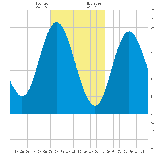 Bucksport tide chart for Monday, January 25, 2021