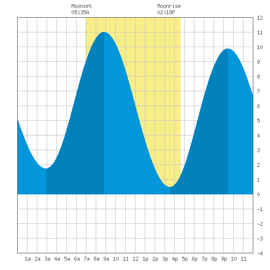 Bucksport tide chart for Tuesday, January 26, 2021