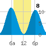 Bucksport tide chart for Friday, January 8, 2021