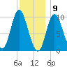 Bucksport tide chart for Saturday, January 9, 2021