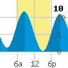 Bucksport tide chart for Wednesday, March 10, 2021
