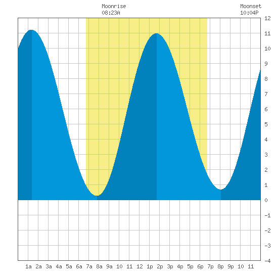 Bucksport tide chart for Tuesday, March 16, 2021