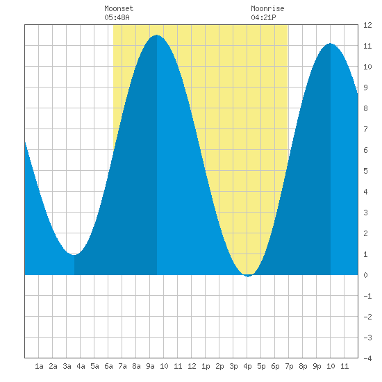 Bucksport tide chart for Friday, March 26, 2021
