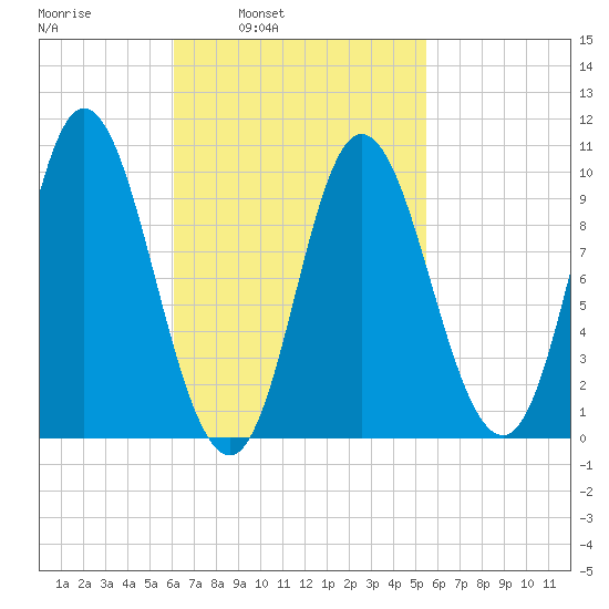 Bucksport tide chart for Thursday, March 4, 2021