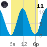 Bucksport tide chart for Sunday, April 11, 2021