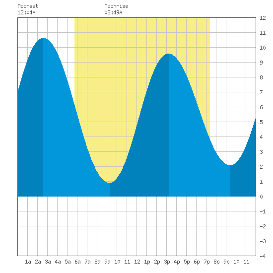 Bucksport tide chart for Saturday, April 17, 2021
