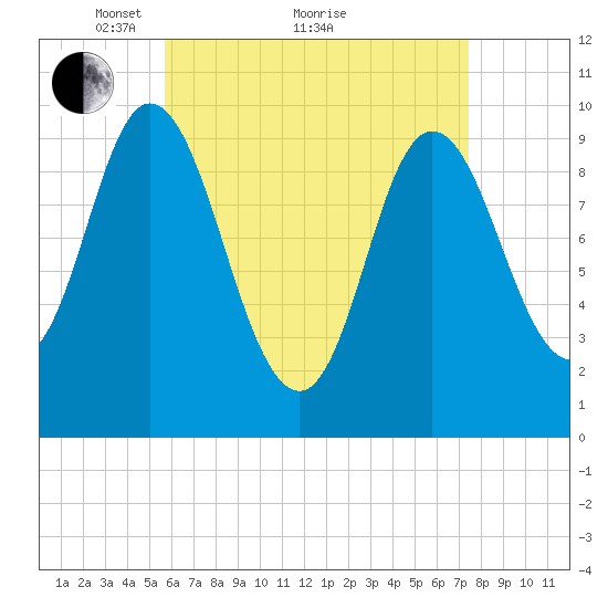 Bucksport tide chart for Tuesday, April 20, 2021
