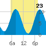 Bucksport tide chart for Friday, April 23, 2021