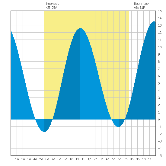 Bucksport tide chart for Tuesday, April 27, 2021