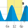 Bucksport tide chart for Friday, April 9, 2021