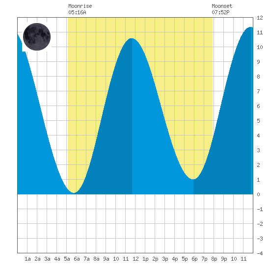 Bucksport tide chart for Tuesday, May 11, 2021