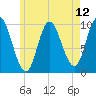 Bucksport tide chart for Wednesday, May 12, 2021
