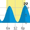 Bucksport tide chart for Saturday, May 22, 2021