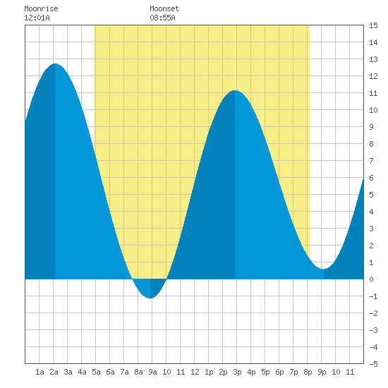 Bucksport tide chart for Sunday, May 30, 2021