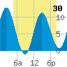 Bucksport tide chart for Sunday, May 30, 2021