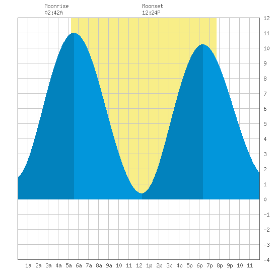 Bucksport tide chart for Tuesday, May 4, 2021