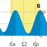 Bucksport tide chart for Thursday, May 6, 2021
