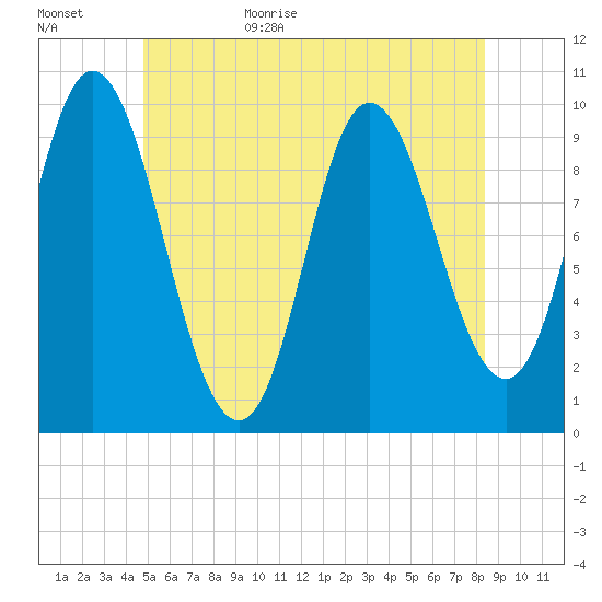 Bucksport tide chart for Tuesday, June 15, 2021