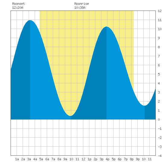 Bucksport tide chart for Wednesday, June 16, 2021