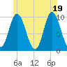 Bucksport tide chart for Saturday, June 19, 2021