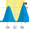 Bucksport tide chart for Sunday, June 20, 2021
