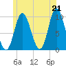 Bucksport tide chart for Monday, June 21, 2021