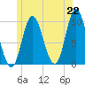 Bucksport tide chart for Tuesday, June 22, 2021