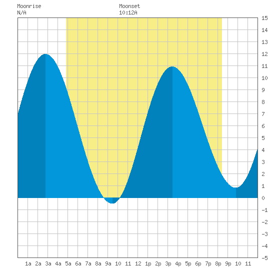 Bucksport tide chart for Tuesday, June 29, 2021