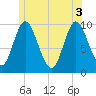 Bucksport tide chart for Thursday, June 3, 2021