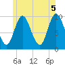 Bucksport tide chart for Saturday, June 5, 2021