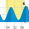 Bucksport tide chart for Sunday, June 6, 2021