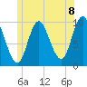 Bucksport tide chart for Tuesday, June 8, 2021