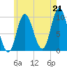 Bucksport tide chart for Wednesday, July 21, 2021