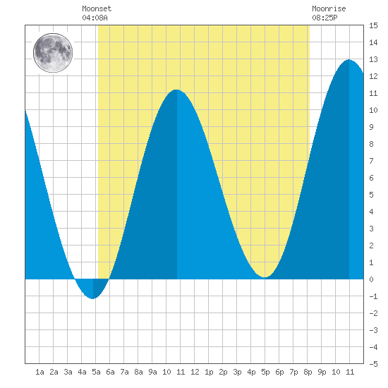 Bucksport tide chart for Friday, July 23, 2021