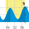 Bucksport tide chart for Monday, July 5, 2021