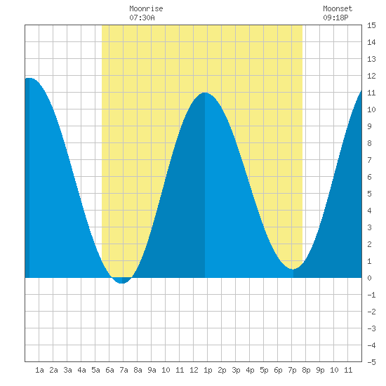 Bucksport tide chart for Tuesday, August 10, 2021