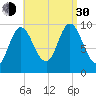 Bucksport tide chart for Monday, August 30, 2021