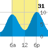 Bucksport tide chart for Tuesday, August 31, 2021