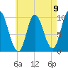 Bucksport tide chart for Monday, August 9, 2021
