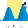 Bucksport tide chart for Thursday, September 16, 2021
