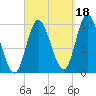 Bucksport tide chart for Saturday, September 18, 2021