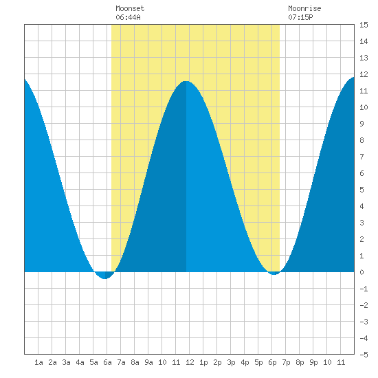 Bucksport tide chart for Tuesday, September 21, 2021